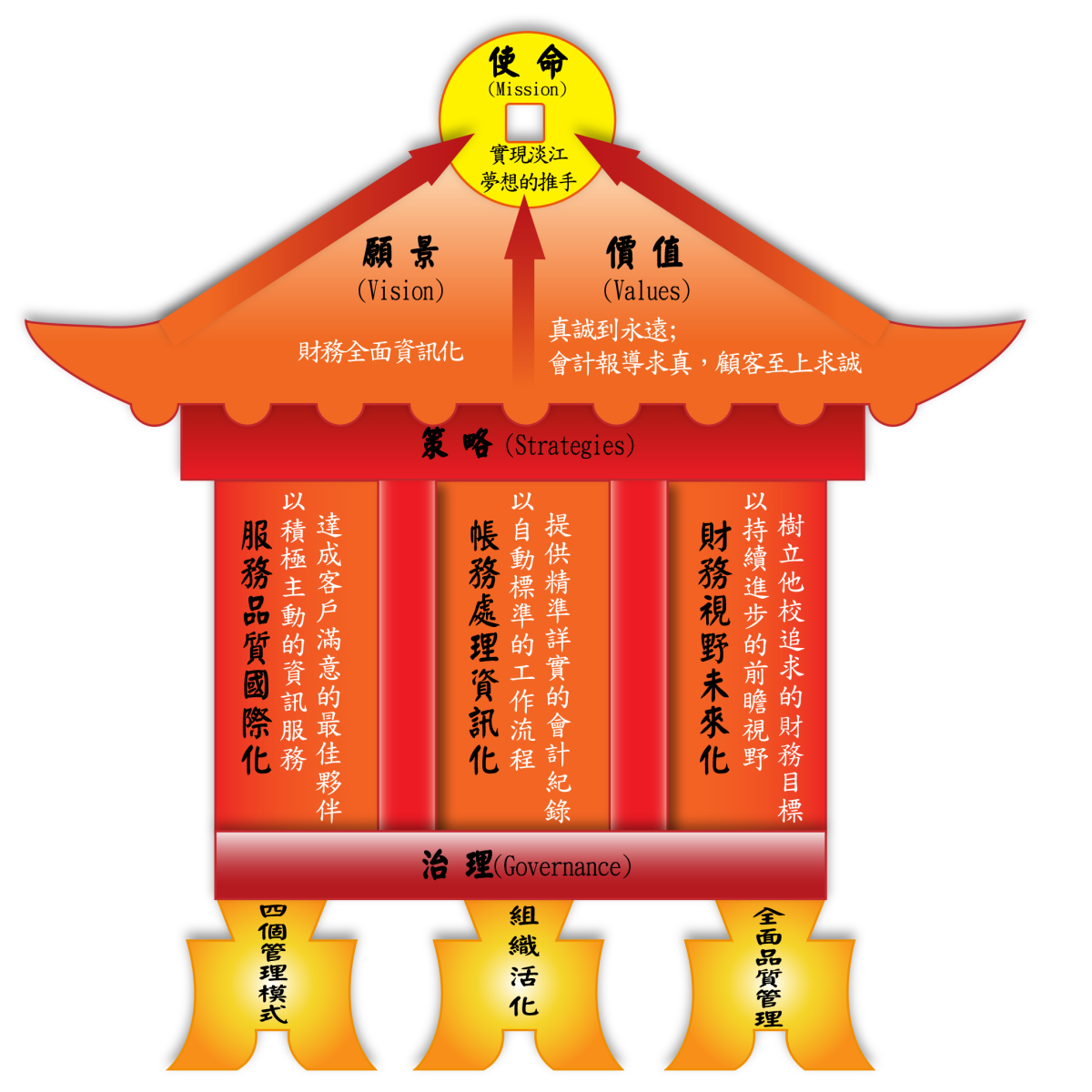 上傳圖片