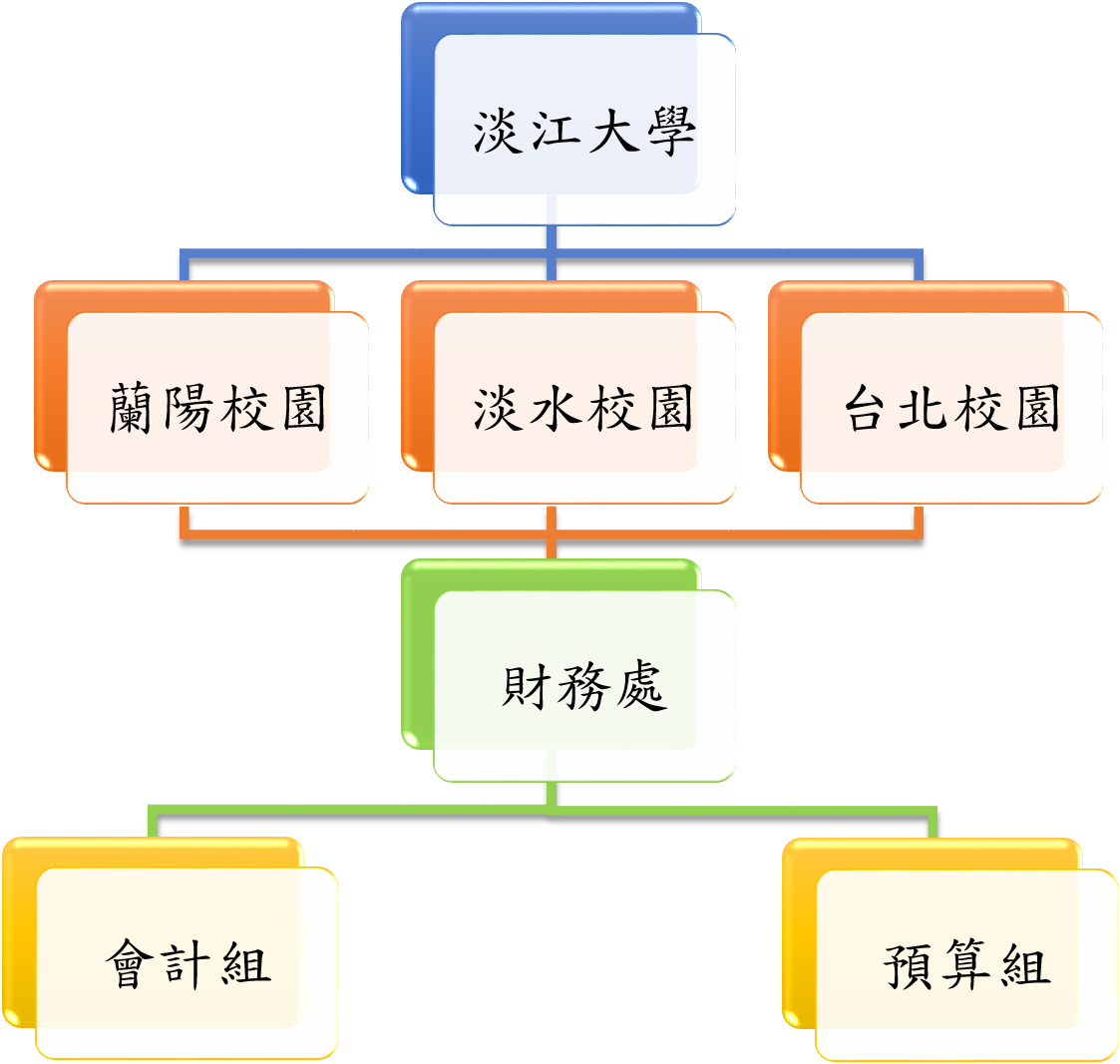 上傳圖片